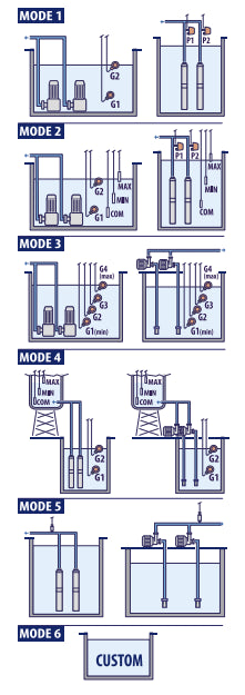 COFFRETS E1 - E1 Pedrollo