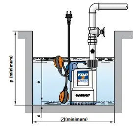 POMPE VIDE CAVE PEDROLLO TOP - TOP GM Pedrollo