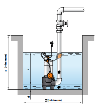 POMPE DE RELEVAGE PEDROLLO ZX1 - ZX2 Pedrollo