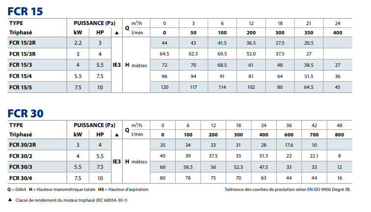 POMPE A EAU MULTICELLILAIRES PEDROLLO FCR 15 - 30 Pedrollo