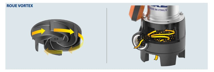 POMPE DE RELEVAGE PEDROLLO ZX1 - ZX2 Pedrollo