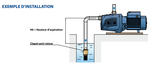 JSW3 - SPRINKLER Pedrollo